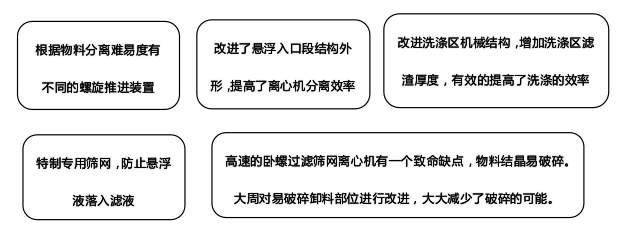 臥螺過濾篩網離心機配套用于廢水處理蒸發鹽